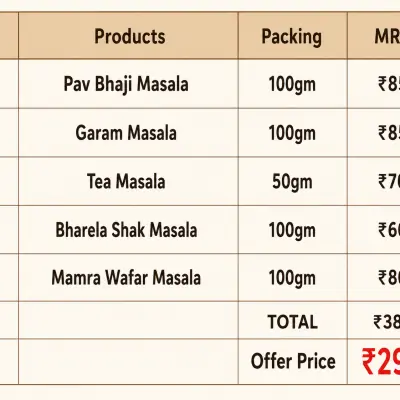 Monsoon Special Masala Combo (ચોમાસું સ્પેસ્યલ મસાલા કોમ્બો)