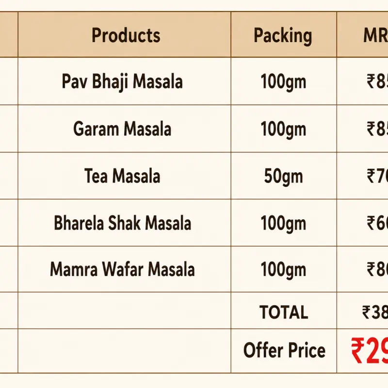 Monsoon Special Masala Combo (ચોમાસું સ્પેસ્યલ મસાલા કોમ્બો)